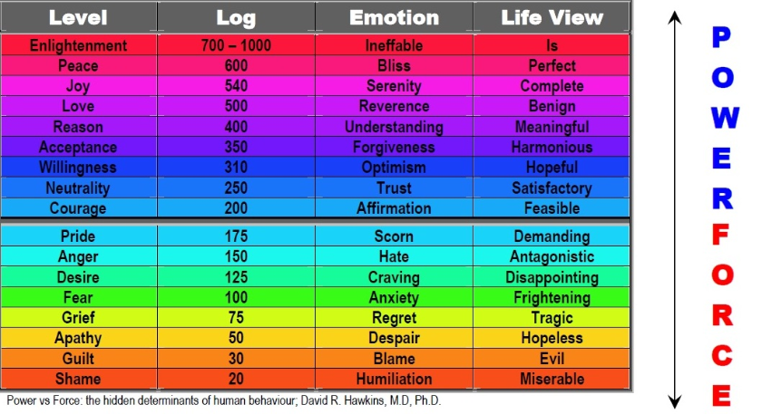 The universe is eternal, infinite and vibrant, a conscious cosmos: 🕴️