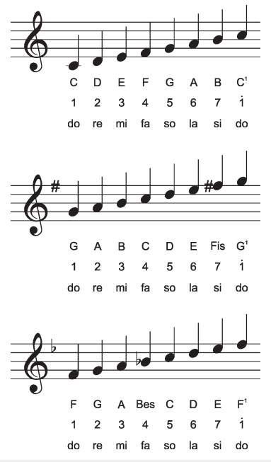 Materi Sekolah Alat Musik Melodis Seruling Recorder Atau Pianika Halaman 49 Materi Sekolah Indonesia