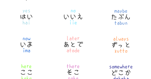 learning fluent japanese for beginners