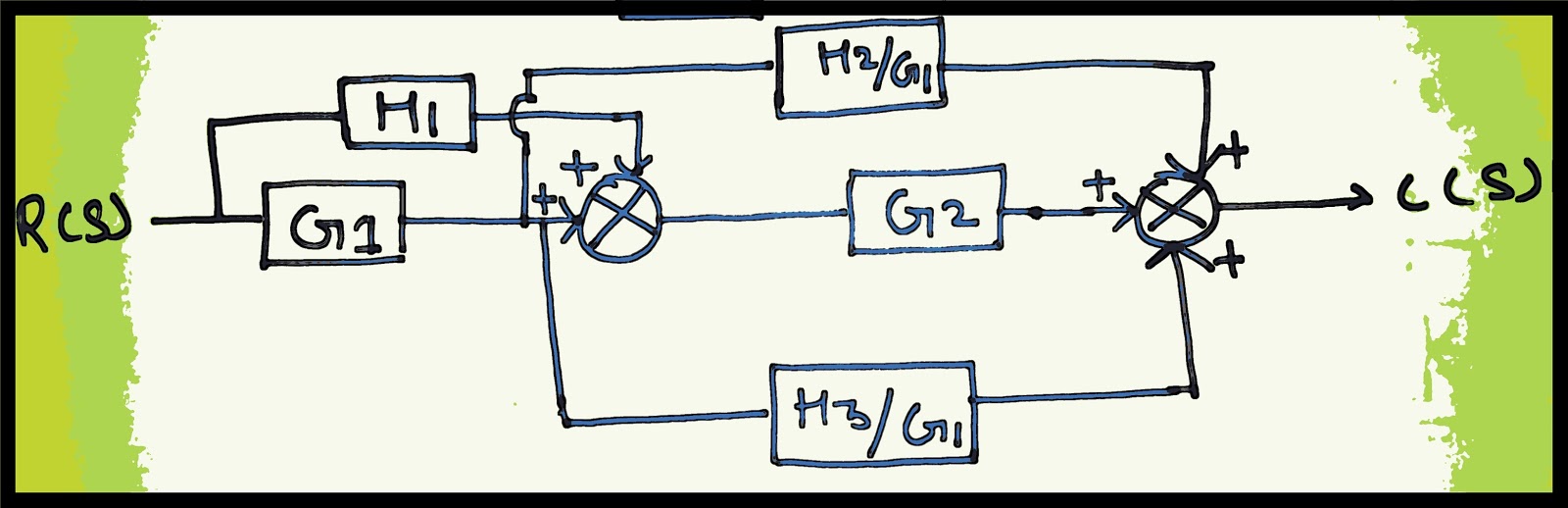 CONTROL SYSTEM ENGINEERING Illustration of the Block Diagram Reduction
