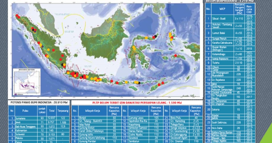 Tantangan Energi Panas Bumi Indonesia