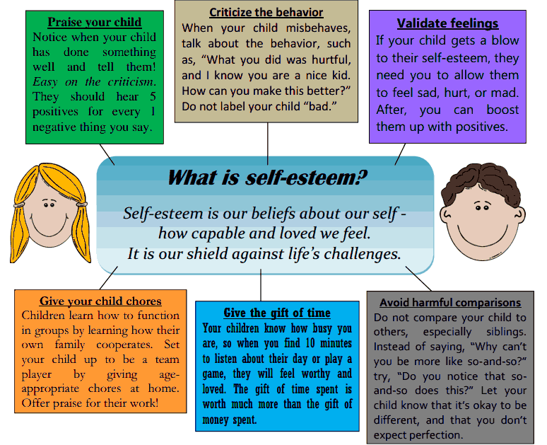 Ms. Sepp's Counselor Corner Developing Healthy SelfEsteem