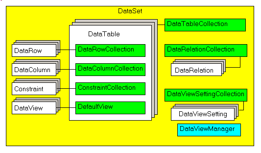 Programación III - LEP JAVA JOPROFU: OBJETO DATA TABLE Y DATASET