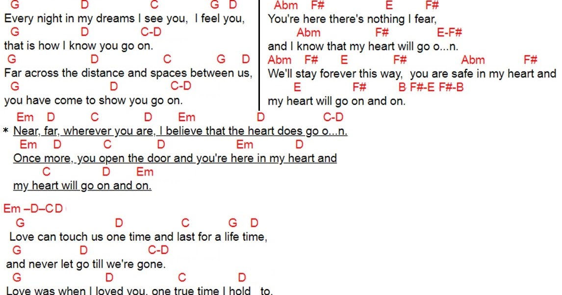 คอร ดเพลง Chord And Guitar Playing My Heart Will Go On G
