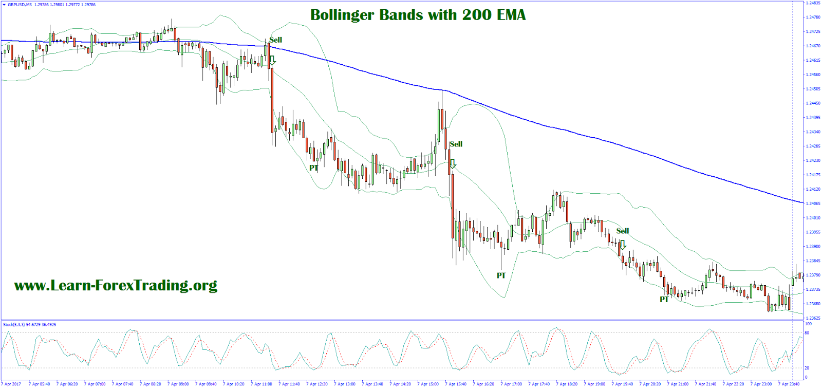 500 200 ema 500 200 ema