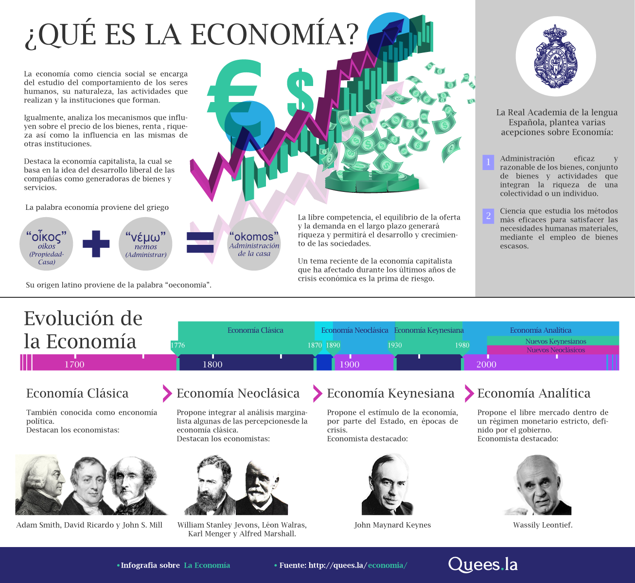 Economía Economía