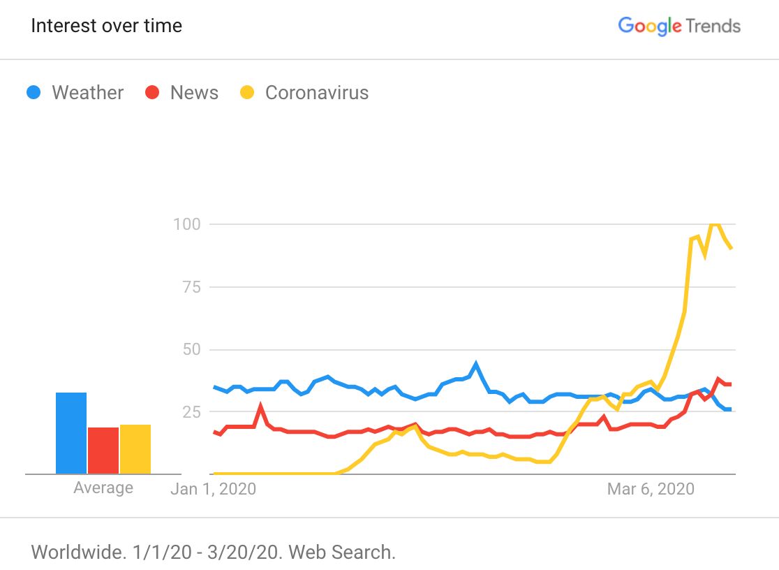 COVID-19 Google Trends