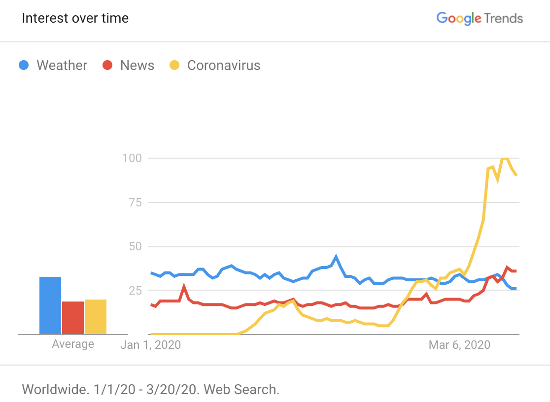 COVID-19 Google Trends