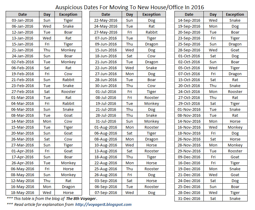 Auspicious Dates For Moving To New House Office In 2016 The 8th Voyager auspicious-dates-for-moving-to-new-house-office-in-2016-the-8th-voyager