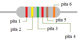 Cara Menghitung Nilai Hambatan Resistor 4 5 Dan 6 Warna