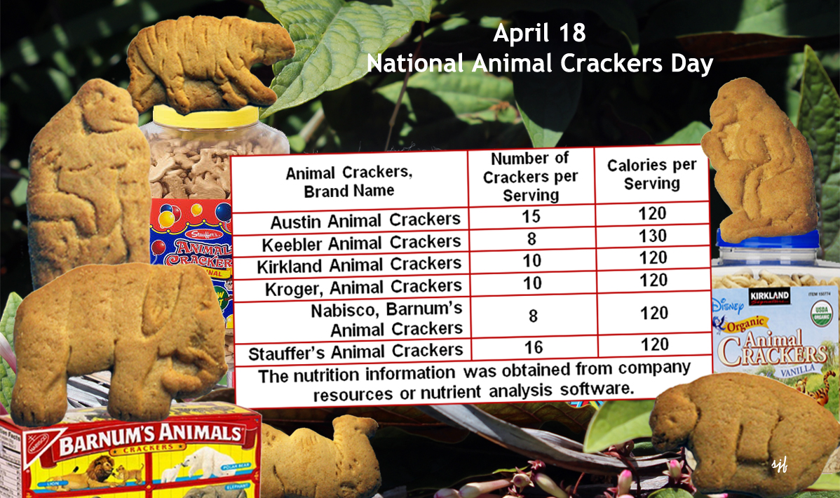 Dietitians Online Blog National Animal Crackers Day