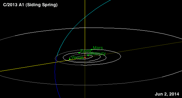 Comet Siding Spring NASA animatedilmreviews.filminspector.com