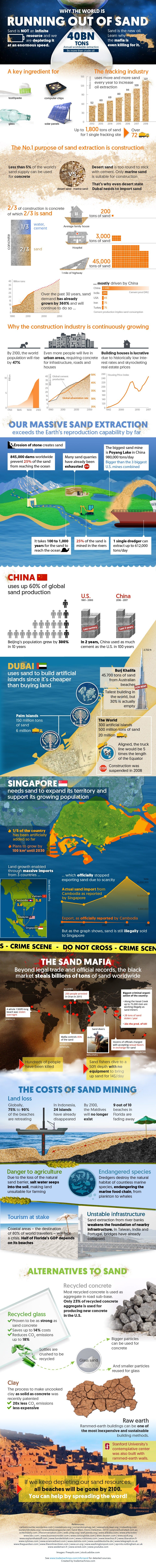 Why The World Is Running Out Of Sand #Infographic