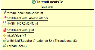 ThreadLocal Class in Java jackson json api diagram 