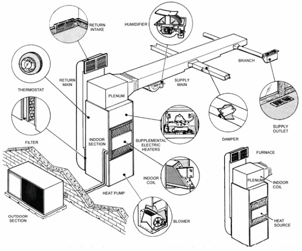 Whistle Blower Rekayasa Energi Sistem HVAC