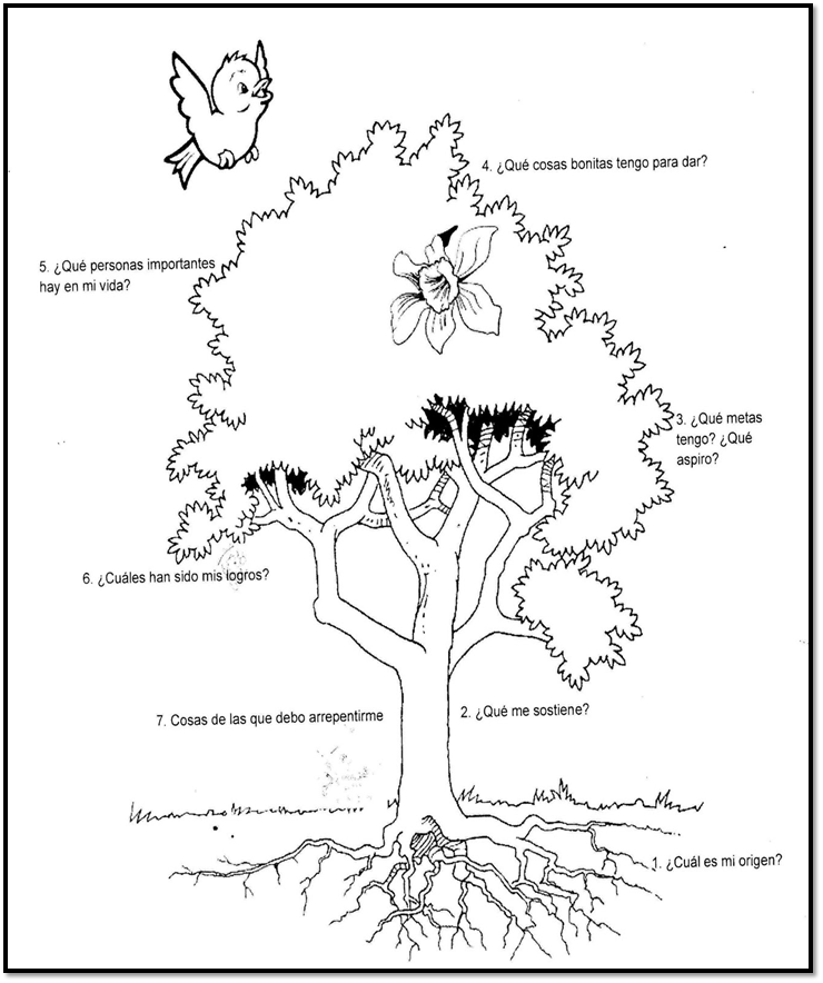 árbol de la vida proyecto web árbol de la vida proyecto web árbol de la vida  proyecto web, árbol, comida, texto, plan png
