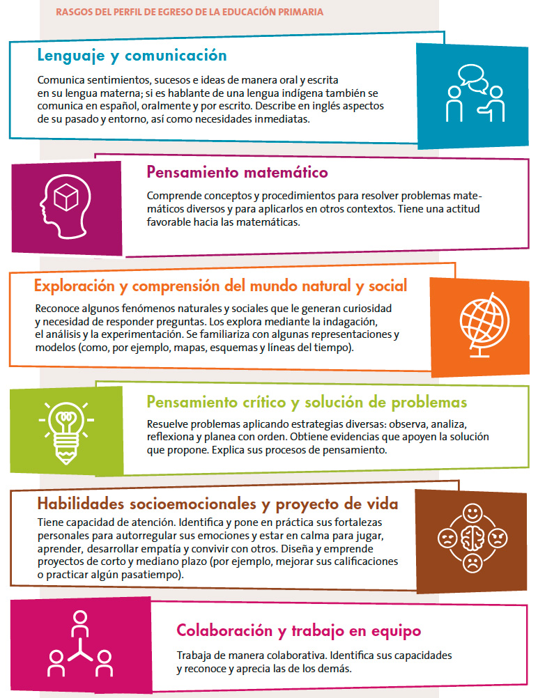 APRENDIZAJES CLAVE PARA