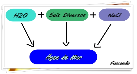 Fisicando: Notação Científica