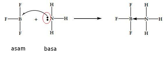 Menurut teori asam-basa bronsted-lowry, asam didefinisikan sebagai zat yang