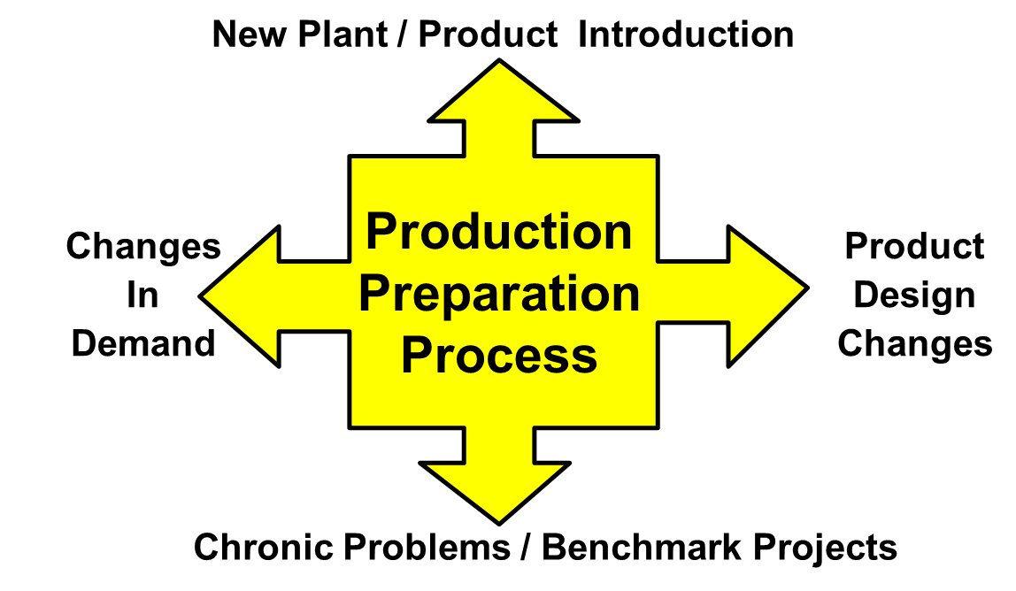 Product introduction. 3p production preparation process процесс подготовки производства. in the process of preparation. p&amp;a production.