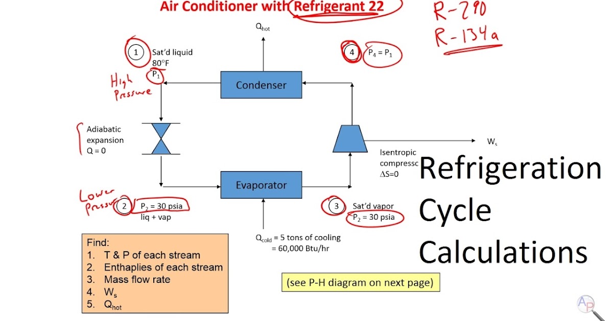 Refrigeration HVAC SYSTEM BALANCE