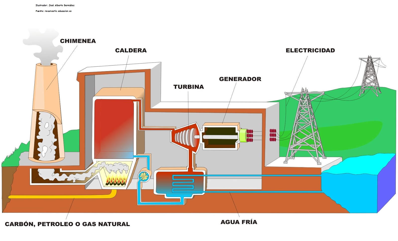 BLOG DE TECNOLOGÍA SEPTIMO GRADO R. G. H. : LA TRANSFORMACIÓN DE LA