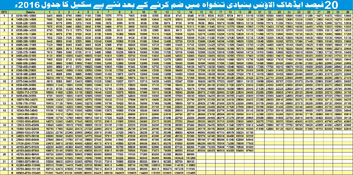 Government Pay Scale Chart