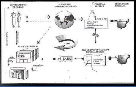 zara cadena de suministro pdf historias del lean algunas pinceladas sobre la cadena de zara cadena de suministro pdf historias del lean algunas pinceladas sobre la cadena de