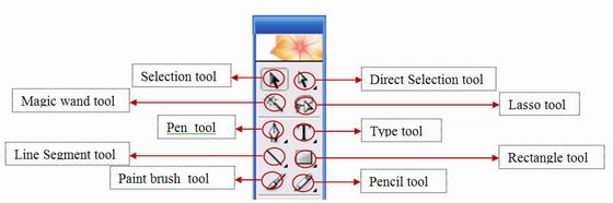 Selection tool. Direct selection Tool в иллюстраторе. Инструментом direct selection. Выделение (selection Tool, f1). Direct selection Tool (a) (частичное выделение.