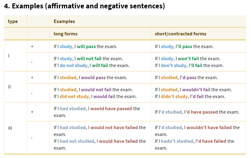 Conditional sentences type 1 exercises. Conditionals в английском worksheets. Conditional sentences type 1 2. Conditional sentences (1, 2) правило. Conditional sentences type 2.