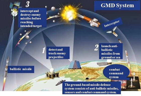 GMD system, From ImagesAttr