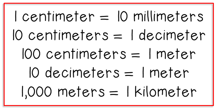 Metric Length Conversion Chart