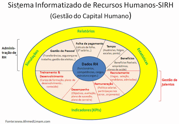 Evolução do Recursos Humanos: Gestão do Capital Humano