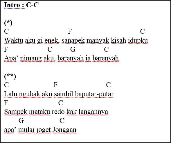 Chord Lagu Jonggan Man Apa Jacky Putirulan Adrean Berbagi