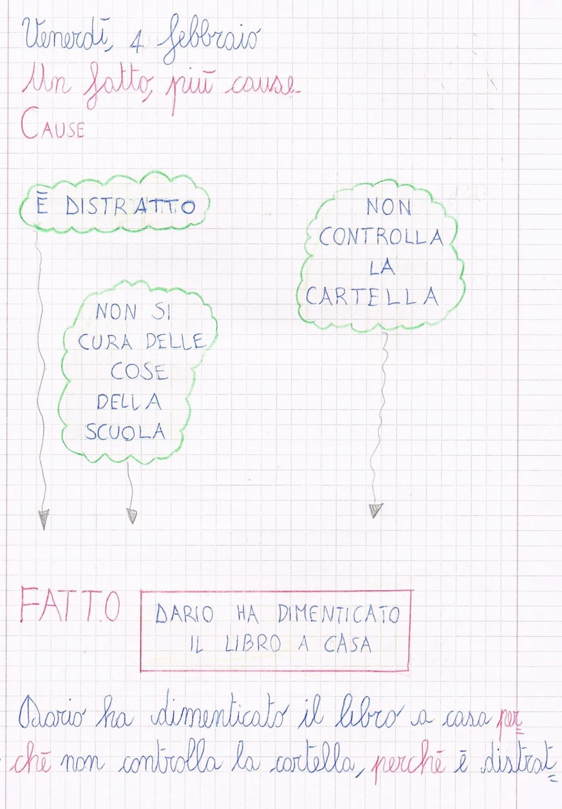 Un Fatto Così Ingiusto E Solitario Saga Un fatto più cause