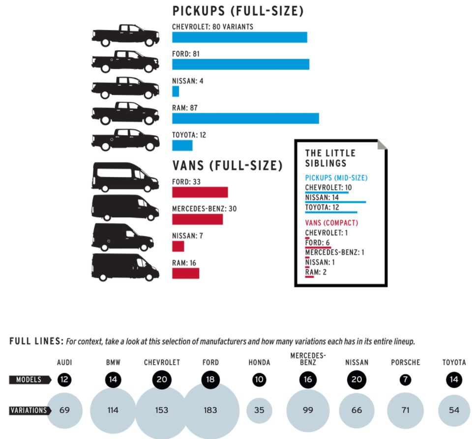 Just A Car Guy 4 wheel drive infographic