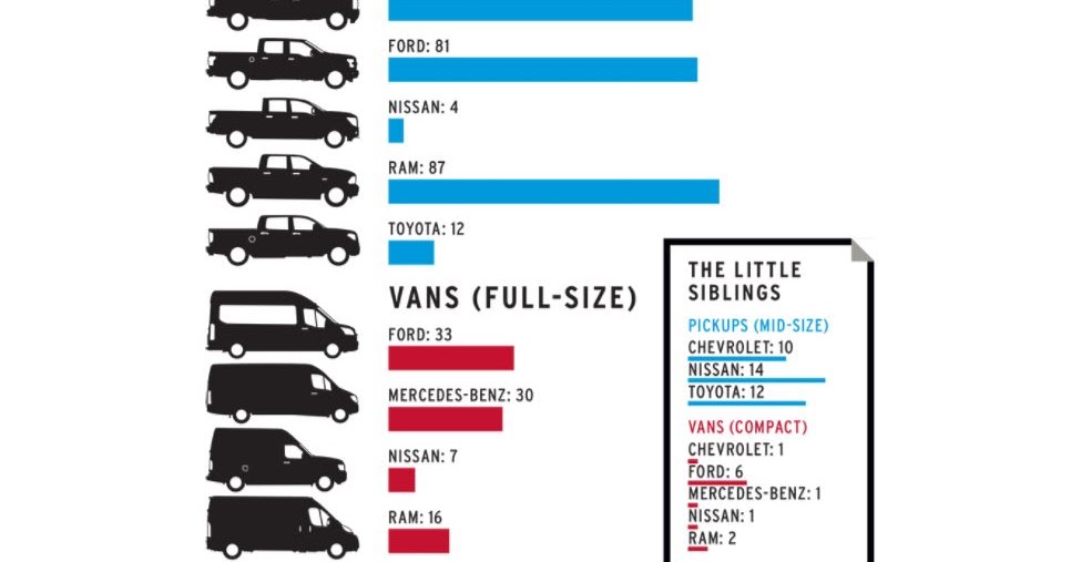 Just A Car Guy: 4 wheel drive infographic