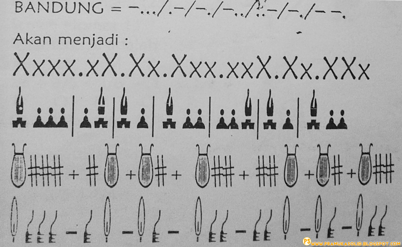 Jenis-Jenis Sandi Pramuka Lengkap - Pendidikan