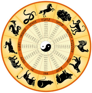 http://magiawrozby.pl/horoskop-chinski/