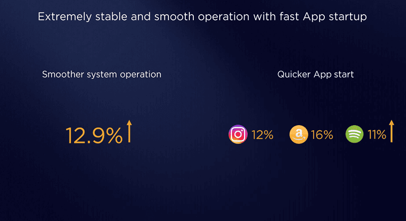 It is smoother and faster It is smoother and faster