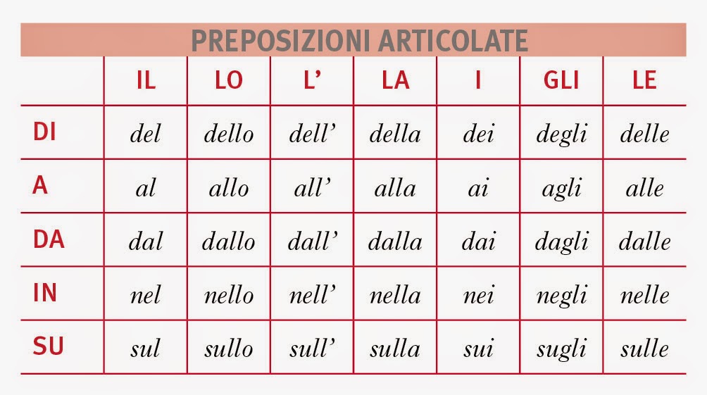 Preposizioni Semplici Scuola Primaria Classe Terza maestra girasole: LE PREPOSIZIONI SEMPLICI E ARTICOLATE ( ITALIANO