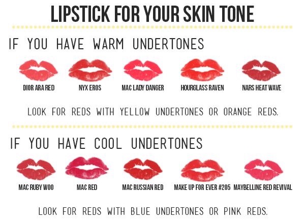 Grean Minded: How to Choose the Shade of Red Lipstick