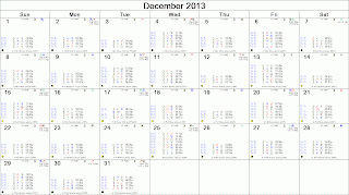 December 2013  Astrological Calendar - Transits for London, England, The FTSE