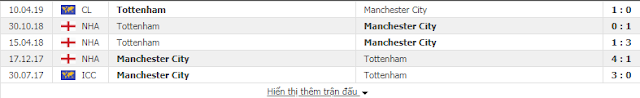1 - Champions League: Man City vs Tottenham, 02h ngày 18/4/2019 Man%2BCity2