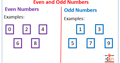 Program to Check even or odd without using modulus and division ...