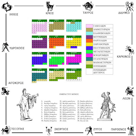 Calendario griego