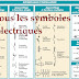 Symboles normalisés pour schémas d'installations électriques 