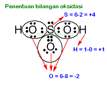 Catatan Tentang Bilangan Oksidasi Urip Dot Info