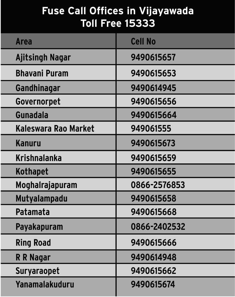 Area wise Electricity office numbers 