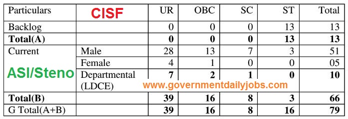 cisf salary slip cisf salary slip